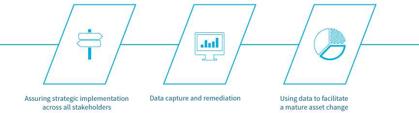 Data diagnostics