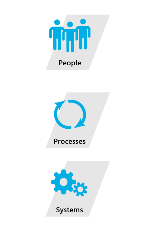 Key Learnings